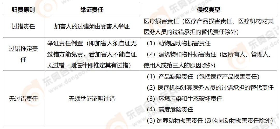 易錯(cuò)易混知識(shí)點(diǎn)