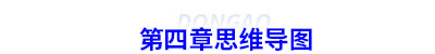 第四章初級會計(jì)思維導(dǎo)圖