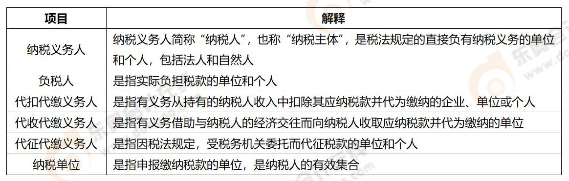 《稅法一》易錯(cuò)易混知識(shí)點(diǎn)
