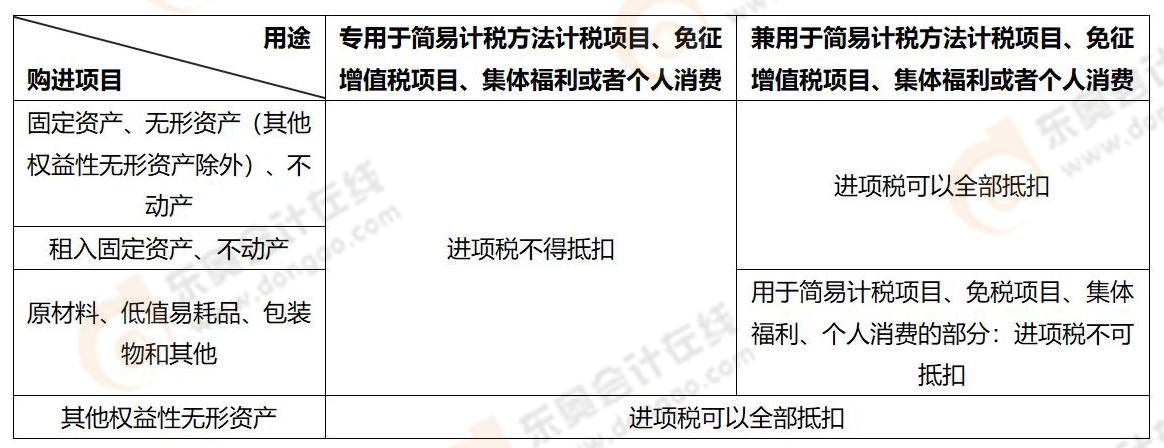 稅法一易錯(cuò)易混知識(shí)點(diǎn)