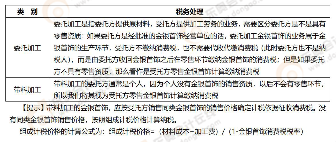 《稅法一》易錯易混知識點(diǎn)