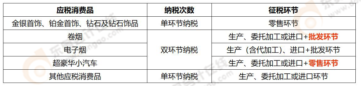 《稅法一》易錯(cuò)易混知識(shí)點(diǎn)
