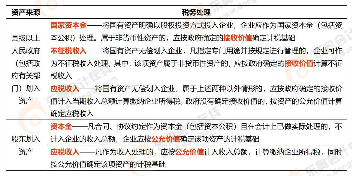 易錯(cuò)易混知識(shí)點(diǎn)