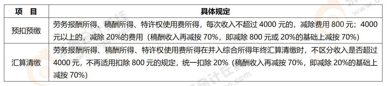 易錯易混知識點