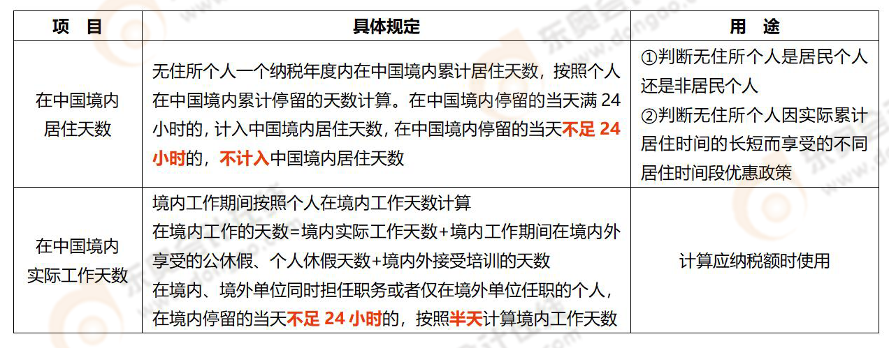 易錯易混知識點(diǎn)