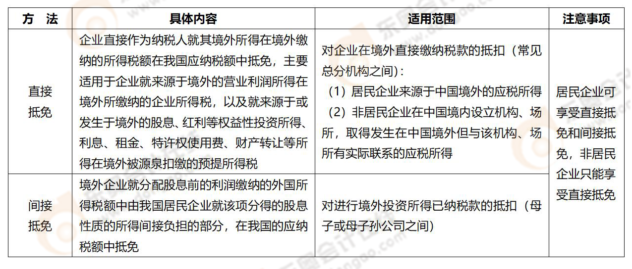 易錯易混知識點