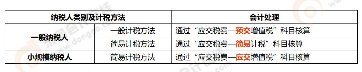 《涉稅服務(wù)實(shí)務(wù)》易錯易混知識點(diǎn)
