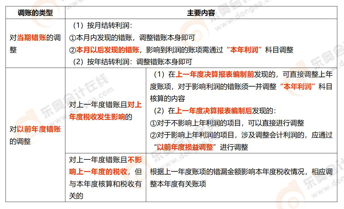 《涉稅服務實務》易錯易混知識點