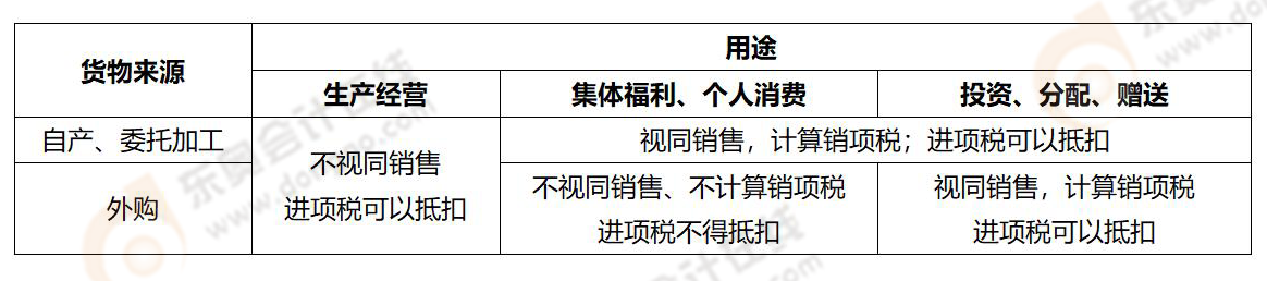 《涉稅服務(wù)實務(wù)》易錯易混知識點(diǎn)