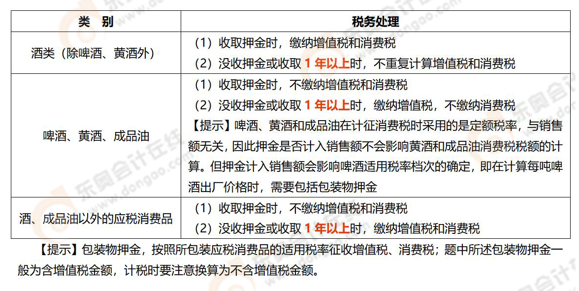 《涉稅服務(wù)實(shí)務(wù)》易錯(cuò)易混知識點(diǎn)