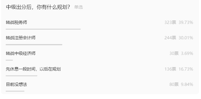 跨考注會(huì)