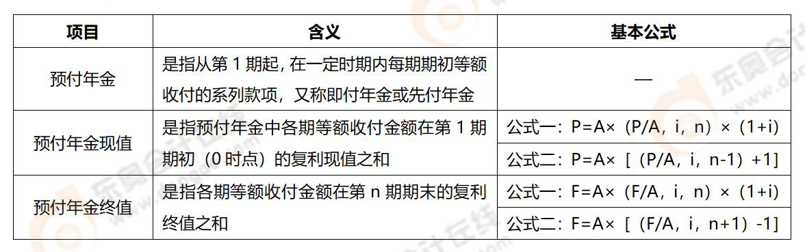 《財(cái)務(wù)與會計(jì)》易錯(cuò)易混知識點(diǎn)