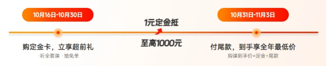 活動(dòng)時(shí)間