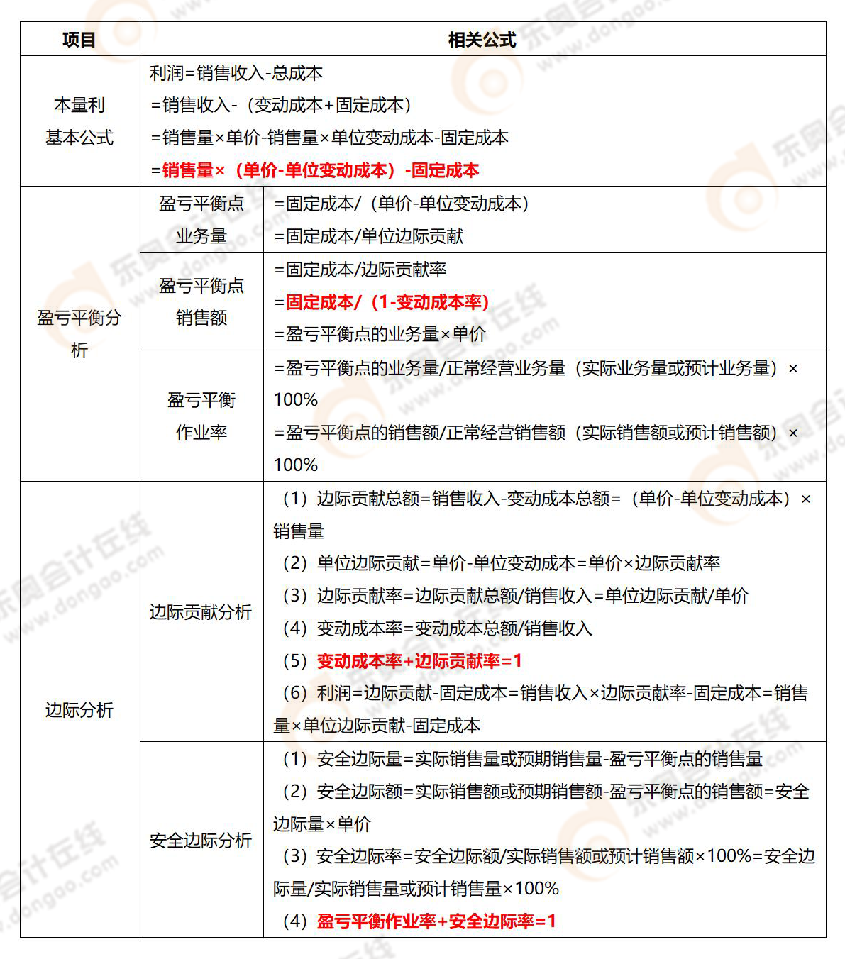 《財務(wù)與會計(jì)》易錯易混知識點(diǎn)
