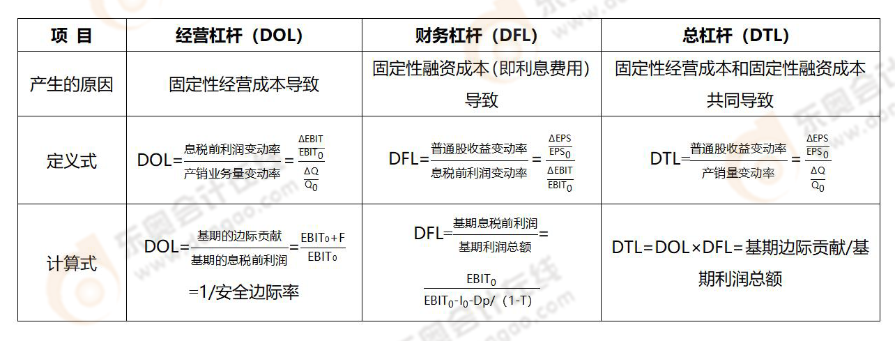 《財(cái)務(wù)與會(huì)計(jì)》易錯(cuò)易混知識(shí)點(diǎn)