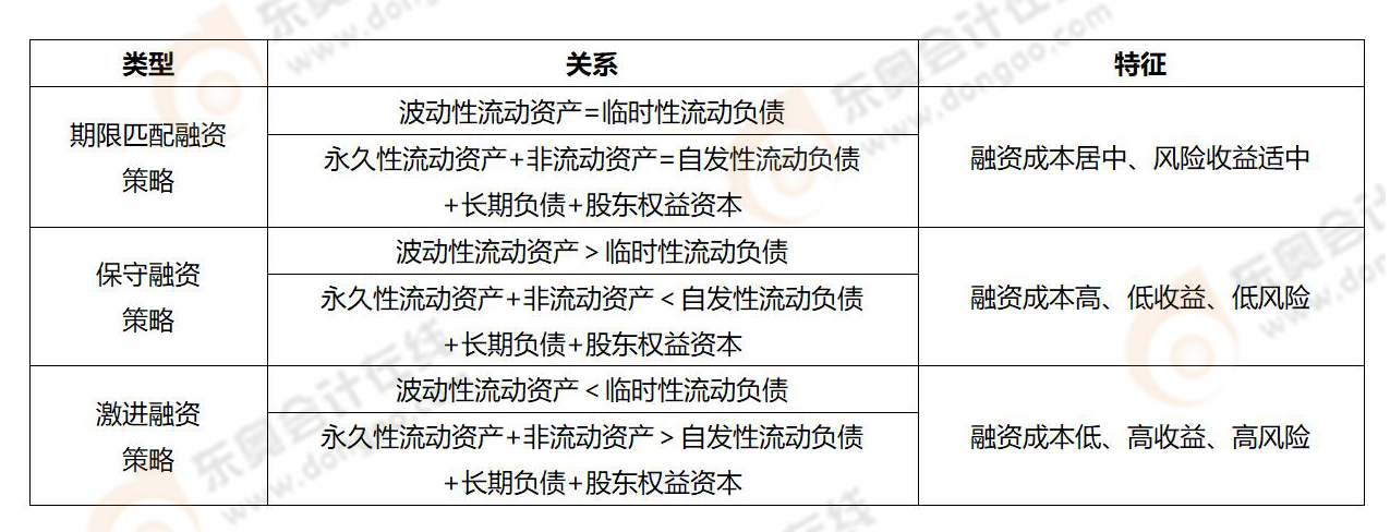 《財(cái)務(wù)與會計(jì)》易錯易混知識點(diǎn)