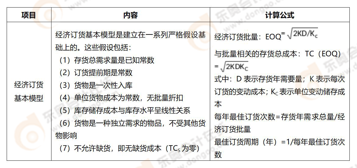 《財務(wù)與會計》易錯易混知識點(diǎn)