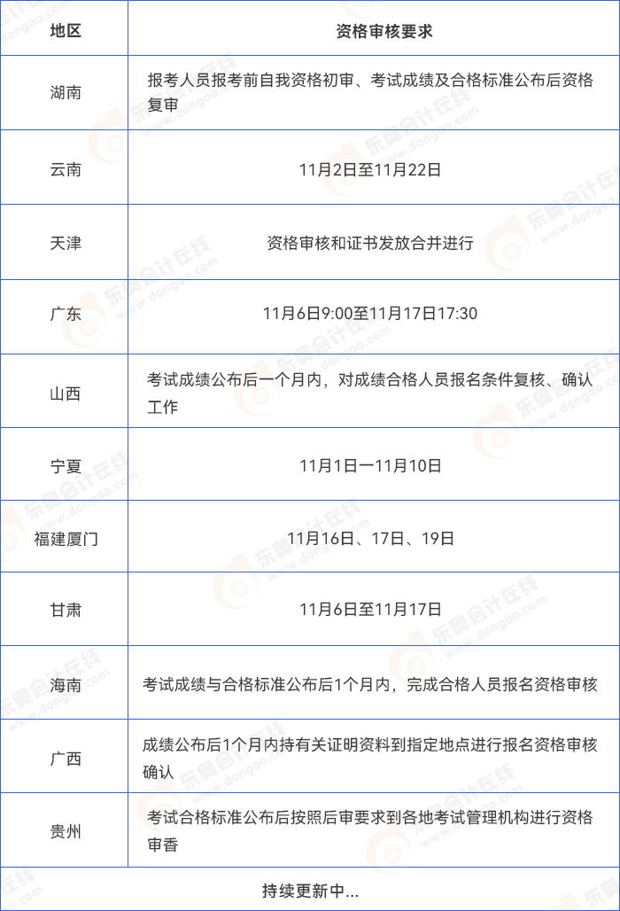 中級會計其他地區(qū)考后審核