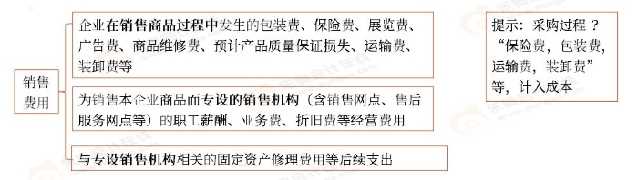 初級會(huì)計(jì)預(yù)習(xí)考點(diǎn)
