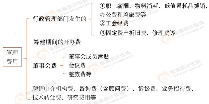 初級會(huì)計(jì)實(shí)務(wù)知識(shí)點(diǎn)