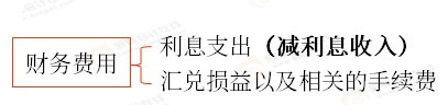 初級會(huì)計(jì)知識(shí)點(diǎn)