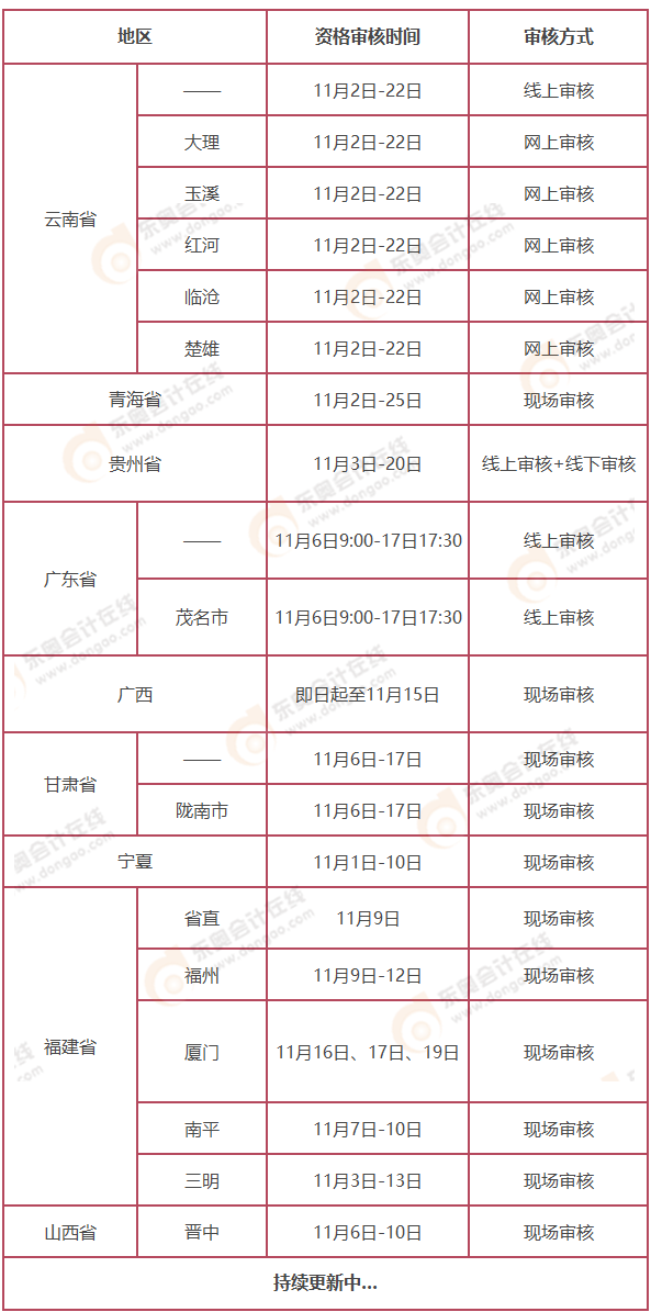 中級會計(jì)考后審核