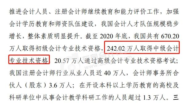 242.02萬人取得中級會計專業(yè)技術資格