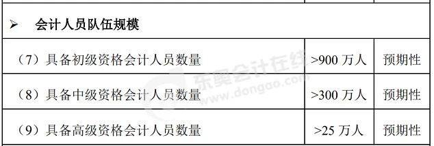 中級會計會計改革與發(fā)展“十四五”規(guī)劃綱要（征求意見稿）