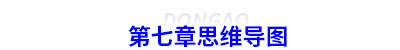 初級會計(jì)第七章思維導(dǎo)圖