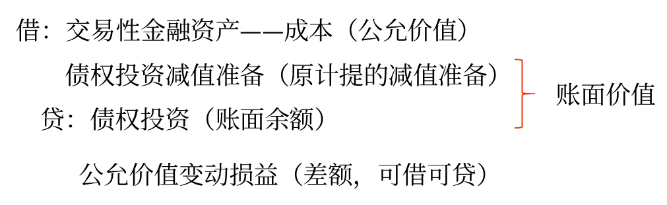 賬面價(jià)值