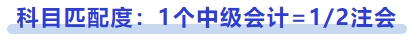 科目匹配度：1個(gè)中級(jí)會(huì)計(jì)=12注會(huì)