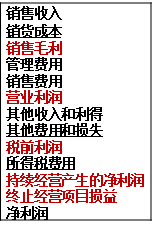 利潤(rùn)表3