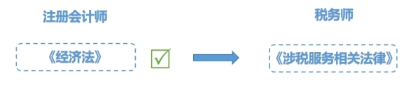 經(jīng)濟法對法律