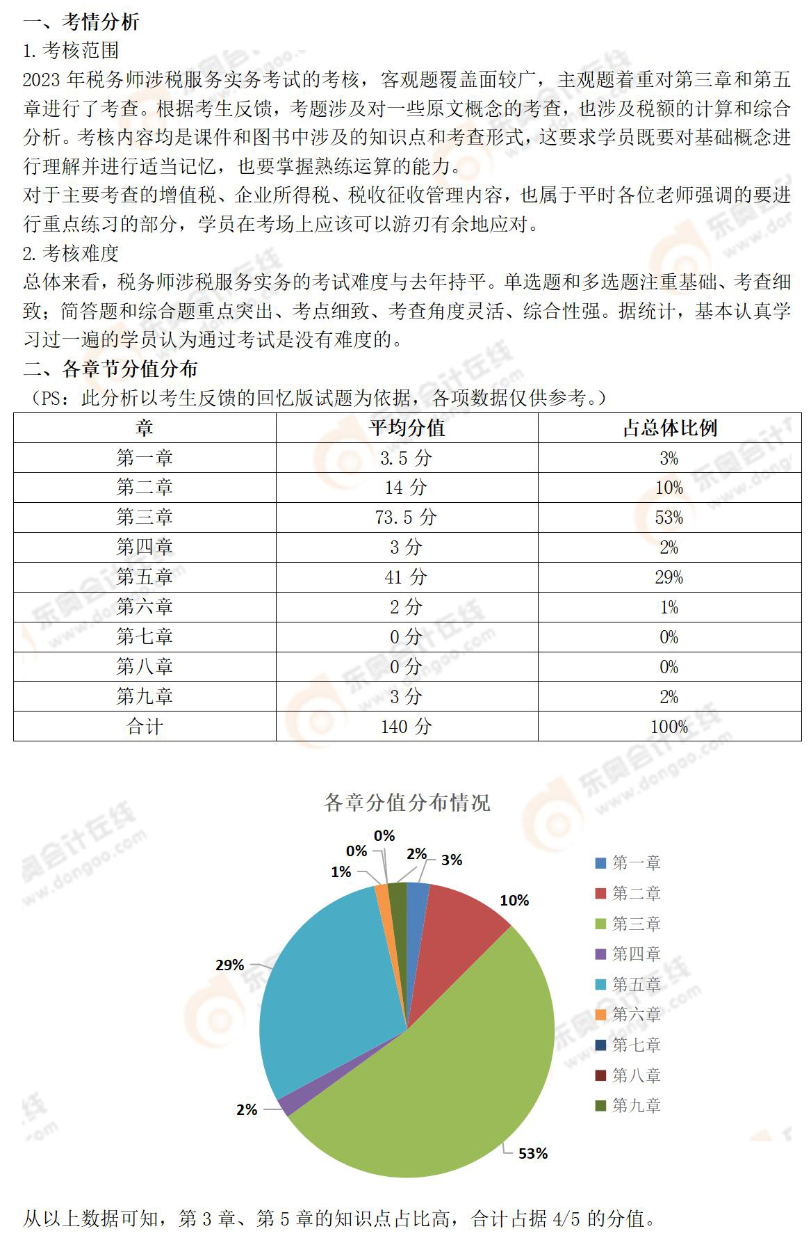 涉稅服務實務