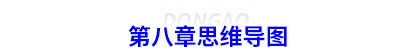 初級會計第八章思維導(dǎo)圖