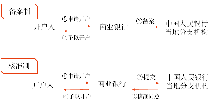 初級會(huì)計(jì)