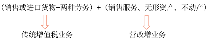 初級(jí)會(huì)計(jì)