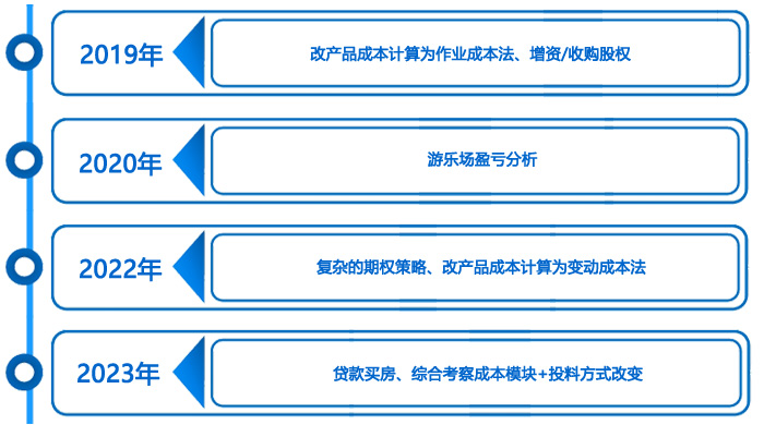 四年出題（設(shè)計）