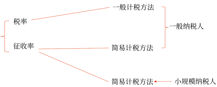 初級(jí)會(huì)計(jì)