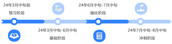 時間軸