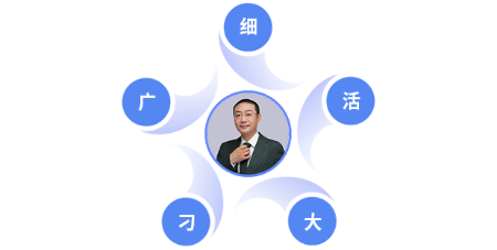 5大特點