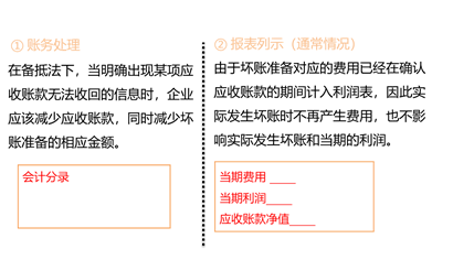 壞賬發(fā)生（注銷(xiāo)）