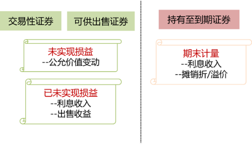 債務性證券2