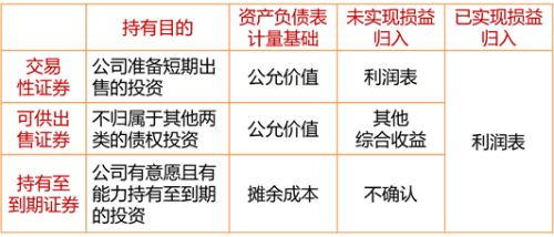 通關秘鑰-債務性投資匯總