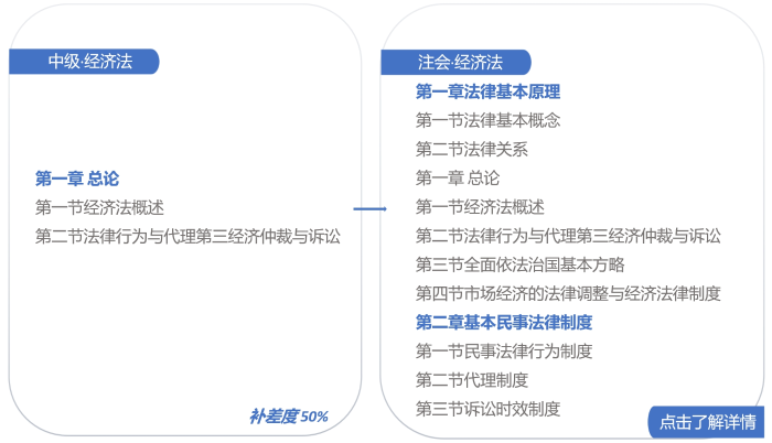 中注經(jīng)濟(jì)法