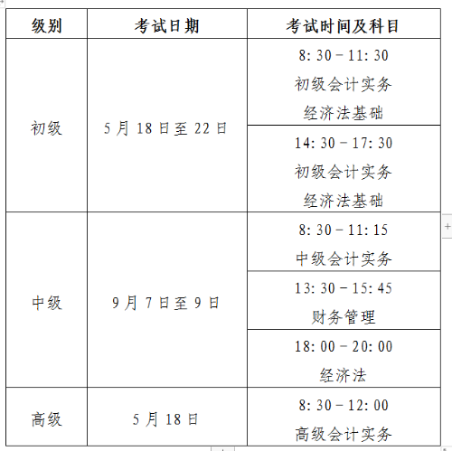 初級會計