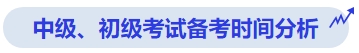 中級(jí)會(huì)計(jì)中級(jí)、初級(jí)考試備考時(shí)間分析