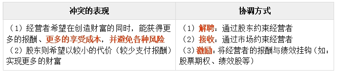 中級會計“斯密的難題” 
