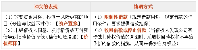 中級會計股東與債權人