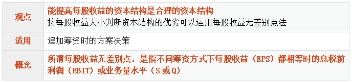中級會計每股收益分析法